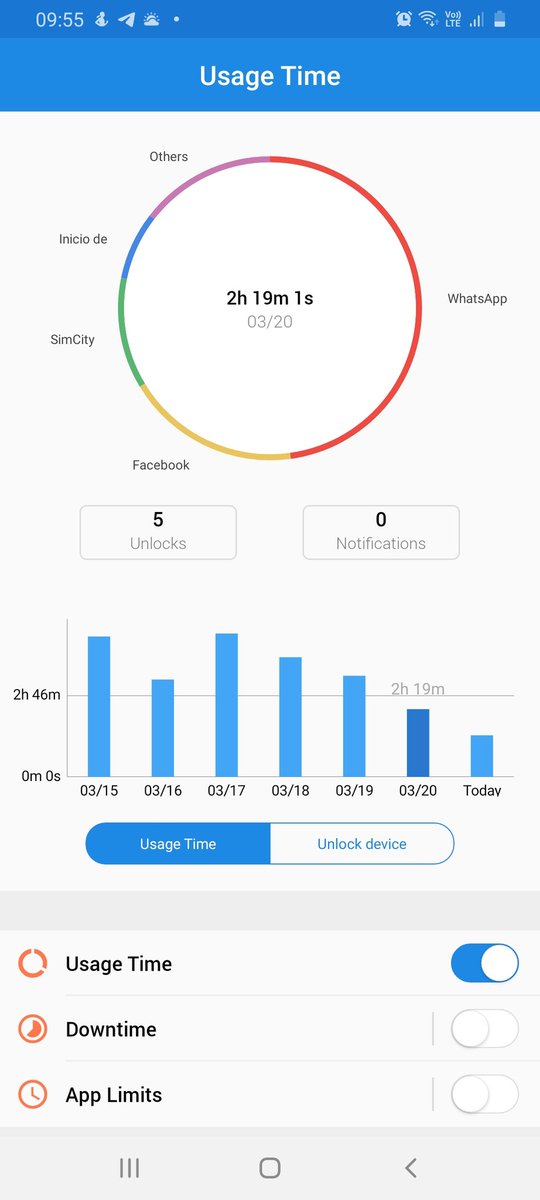 VeroSalde's tweet photo. #k1violeta desde hace varios días descargué esta app y me sorprende la cantidad de tiempo que estoy con el celu.. porque además estoy con varias app desde la compu... https://t.co/vdUHoTCp4M