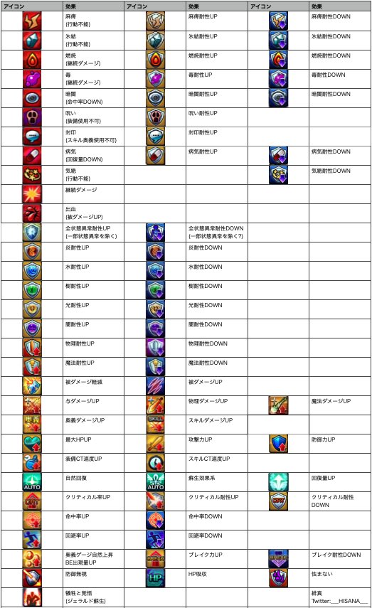 緋真 グラサマ Apex Mhrise Hisana Twitter
