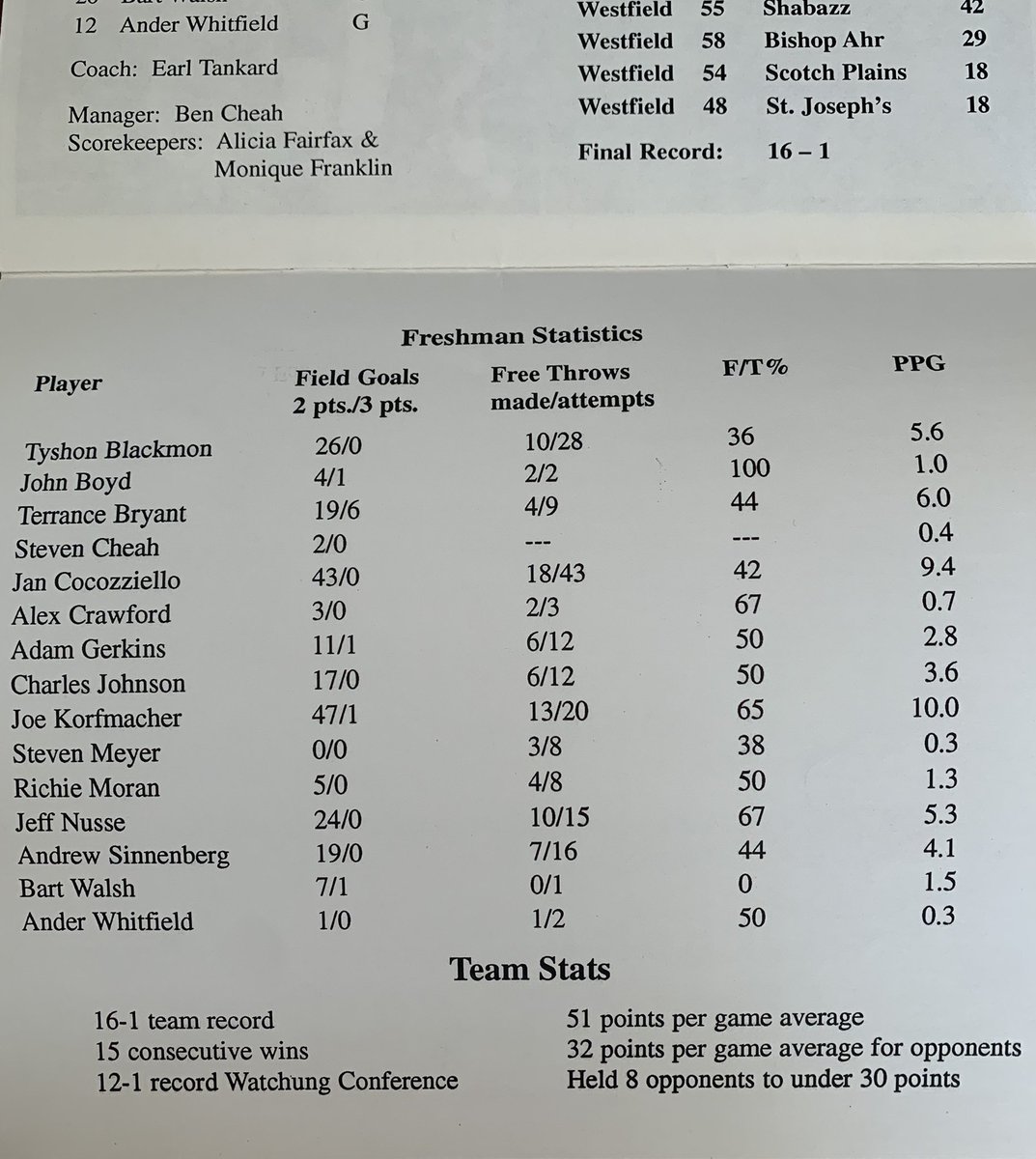 StevenCheah's tweet photo. Lots of people will brag about their high school basketball stats. Not me. I’m all about the team. The team. The team. https://t.co/h44CPqf0aF