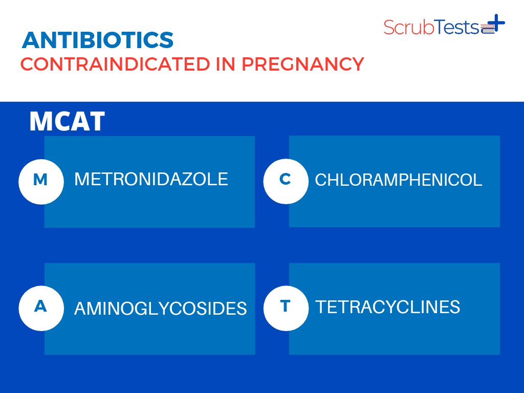 ScrubTests's tweet photo. Antibiotics that shouldn't be used in pregnancy. 

Practice for primaries on https://t.co/EuYJu42MYT

Follow for more ♥️. Share like, follow

#primaries  #medicine #mdcn #scrubtests https://t.co/appHASp4O3
