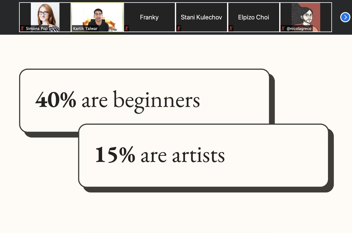 Sim_Pop's tweet image. Sunday #NFT Day - pretty sure these numbers are almost double anything we've seen at @ETHGlobal before...

40% beginners &amp;amp; 15% artists - so excited to get judging!
