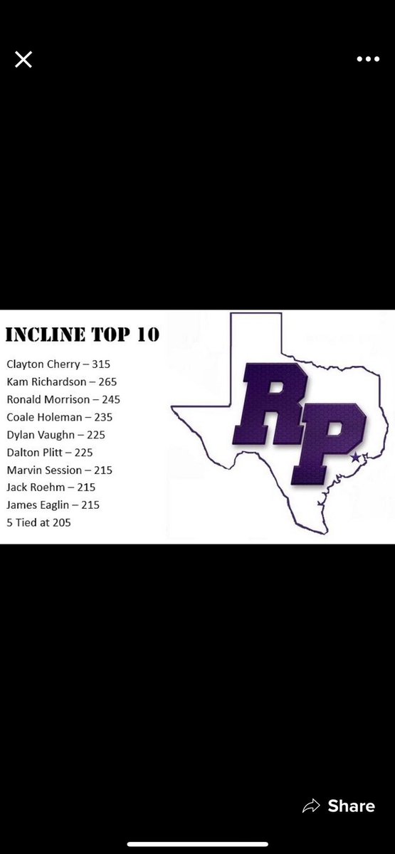 CoachKScholz's tweet photo. MAX OUT TOP PERFORMERS - INCLINE

‘22 DL - @ClaytonCherry_ 
‘22 DE - @KamRichardson45 
‘22 OL - @ogden34196624 
‘22 DT - @holeman_coale 
‘22 OLB - @Dylan_Vaughn0 
‘22 LB/DE - @Daltonplitt 
‘22 WR - @MarvinSession 
‘22 OL - @roehm_jack 
‘23 DT- @EaglinJames https://t.co/nbXabcU9Gy