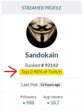 SandokainT's tweet photo. 😱🤯 Me acaba de estallar la cabeza al ver ésto en https://t.co/lja1uuzv20 ¡Gracias por hacerlo posible, family! 🧡🧡🧡
✨Code: SANDOKAIN_TWITCH ✨

#twitch #twitchstreamer #twitchtracker #supportacreator #sandokain #sandokain_twitch #toxicfree #comunidadbuenarda https://t.co/IoaIVliBGG