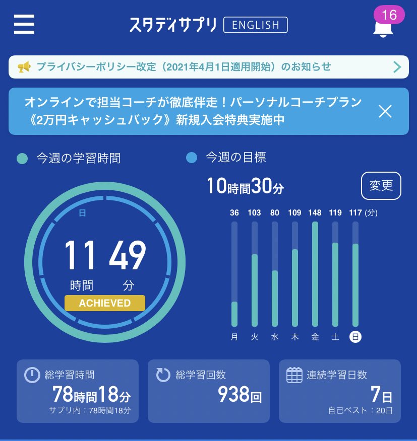 kntt7's tweet photo. 英語の勉強時間、今週の目標達成！ https://t.co/nsS9rdsX2G