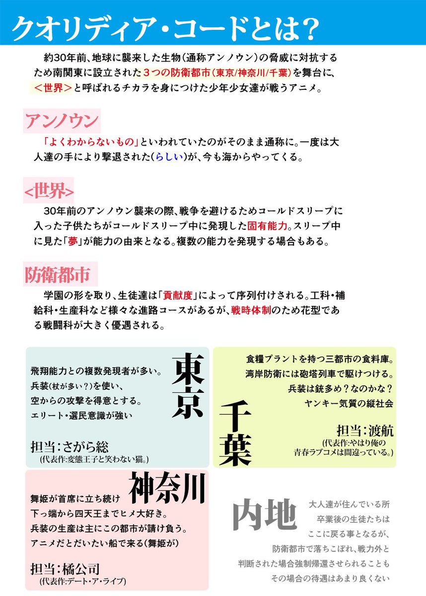 ラノベぷち 2 ラノベぷちおすすめ タグまとめ Min T ミント ラノベぷち 2 ラノベぷちおすすめ タグまとめ Min T ミント