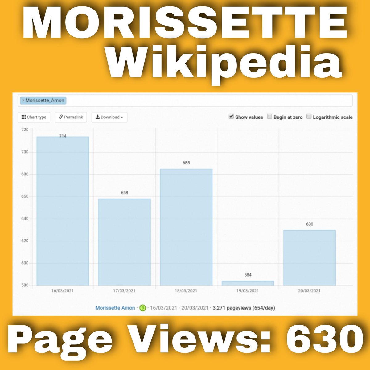 WikiMorissette's tweet photo. UPDATE: Wikipedia Webpage Viewing Bar chart

[March 20,2021]
Total of Webpage Views: 630

Keep on viewing Morissette's Wikipage! 
Link symbol https://t.co/AaMAojKN1N 

@its_Morissette #Morissette #MorissetteAmon https://t.co/bFFQUyKjSG