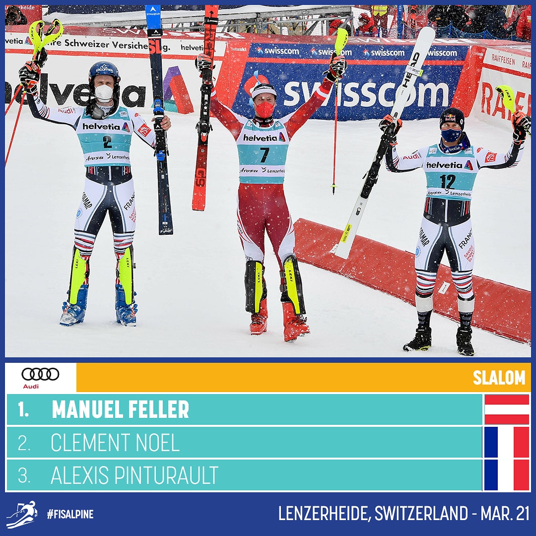 fisalpine's tweet image. 🔥 @ManuFeller claims the last slalom of the season in front of French guns @clement__noel and @AlexPinturault!

Good job guys, now enjoy some rest! 
#fisalpine