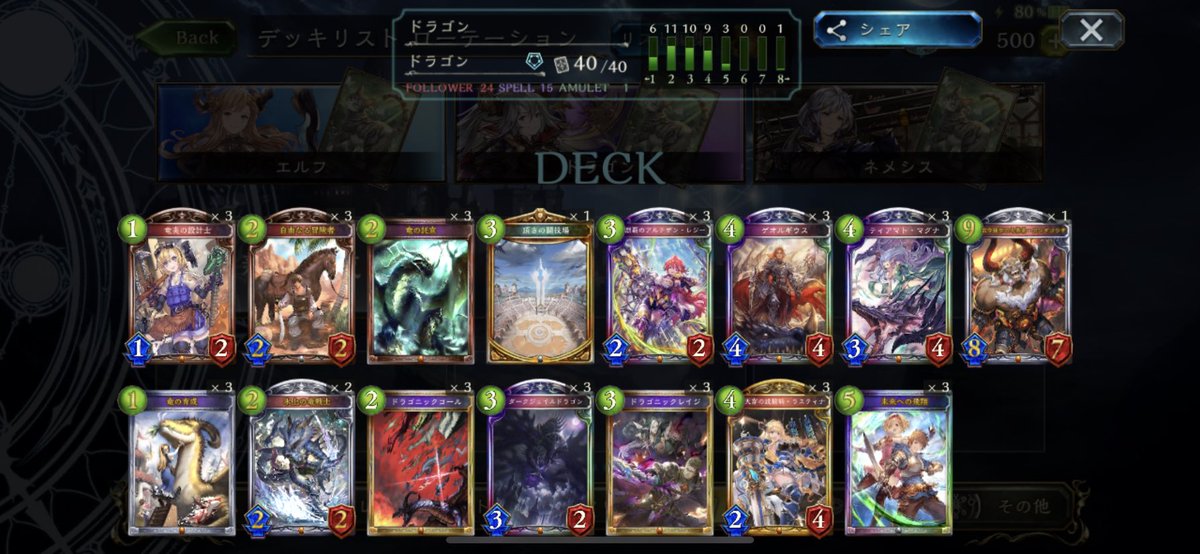 iitztoga's tweet photo. 改めて RAGE 2021 Spring 3位でした

自分がまだまだ成長できることを実感したので、次回は優勝できるよう頑張ります！

調整に付き合ってくださった皆様、応援してくださった皆様、本当にありがとうございました🐧

使用デッキ エルフ ドラゴン ネメシス https://t.co/FDyZKXfHlk