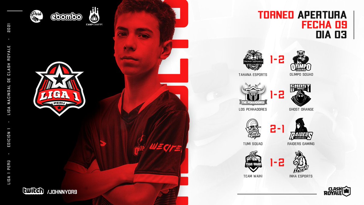 Puedes volver a vivir estos emocionantes encuentros que cerraron la fecha 9 en el siguiente link: twitch.tv/johnnyor9/v/95…
🎙️ <a href="/johnny_or9/">Johnny Obregón</a>
🎙️ <a href="/reyjoseant/">reyjoseant</a>
🎙️ <a href="/gold_munoz/">(?)</a>