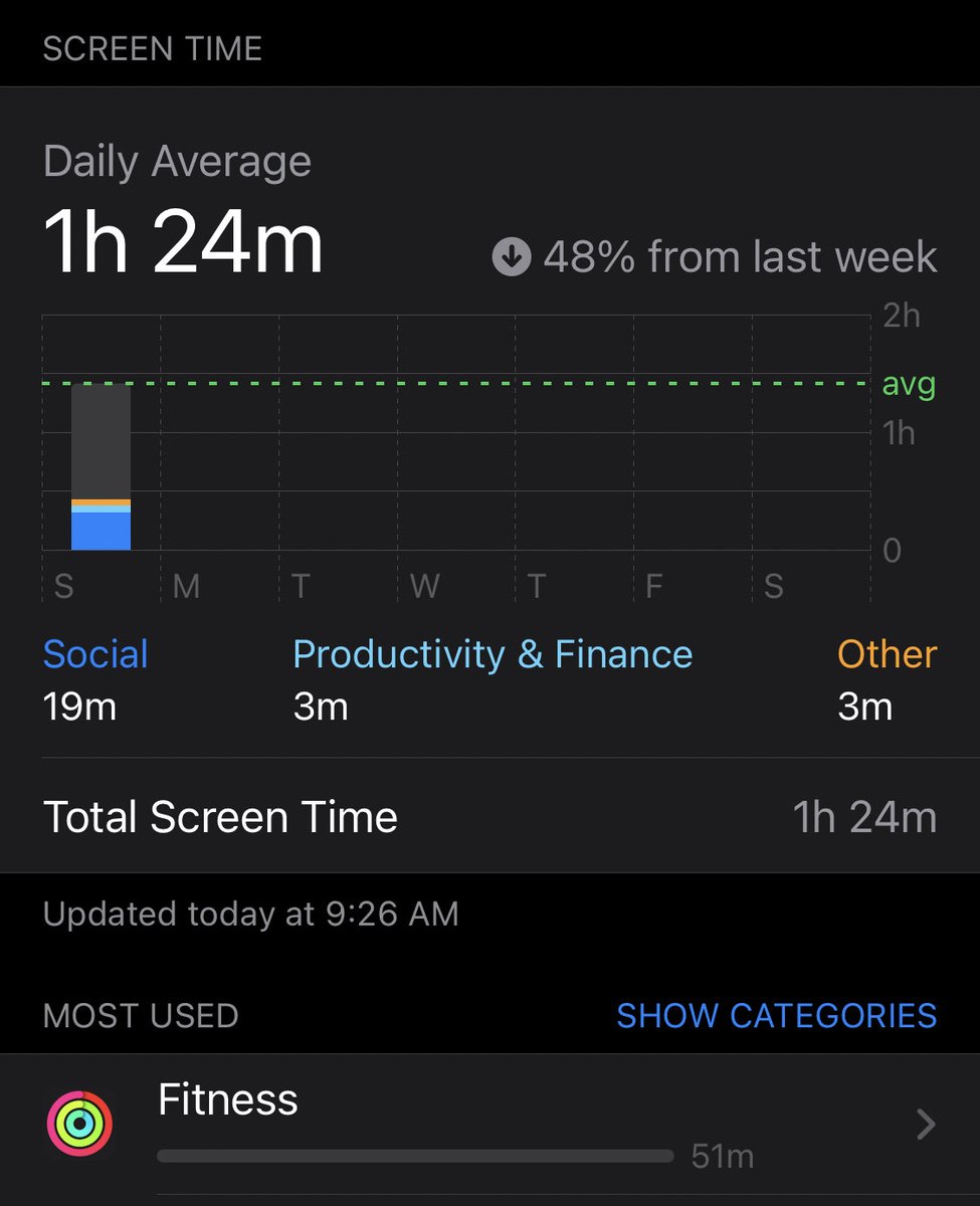 npf007's tweet photo. Less screen time and more time for 🏃🏻♂️ 💪🏻. Achieved! Stay active and close your rings! #run365ph https://t.co/pPc7LcZDvv