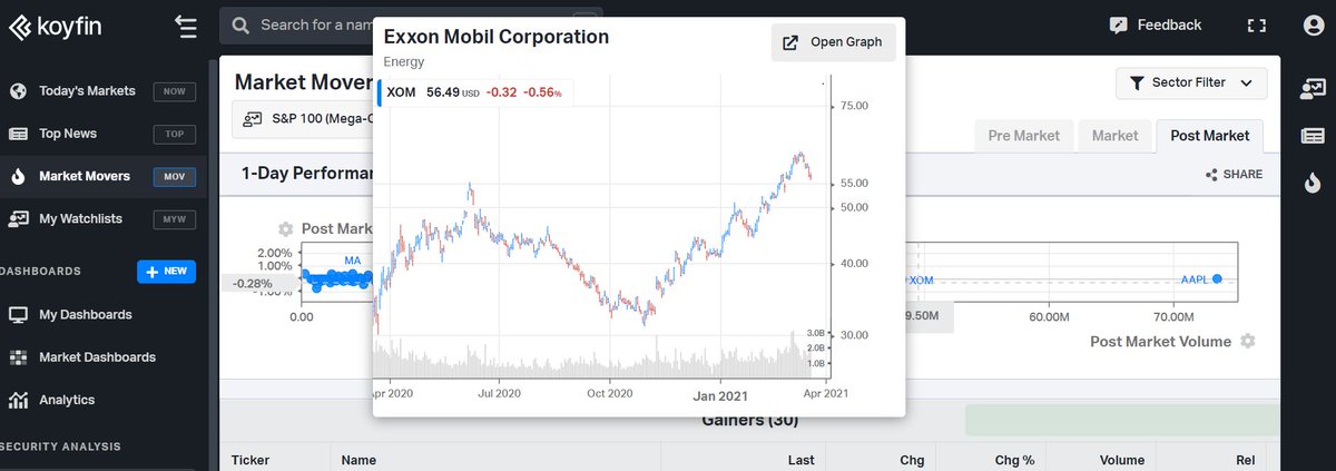 S20ll's tweet image. Had a chance play again with #koyfin
app.koyfin.com/mov love the looks on site