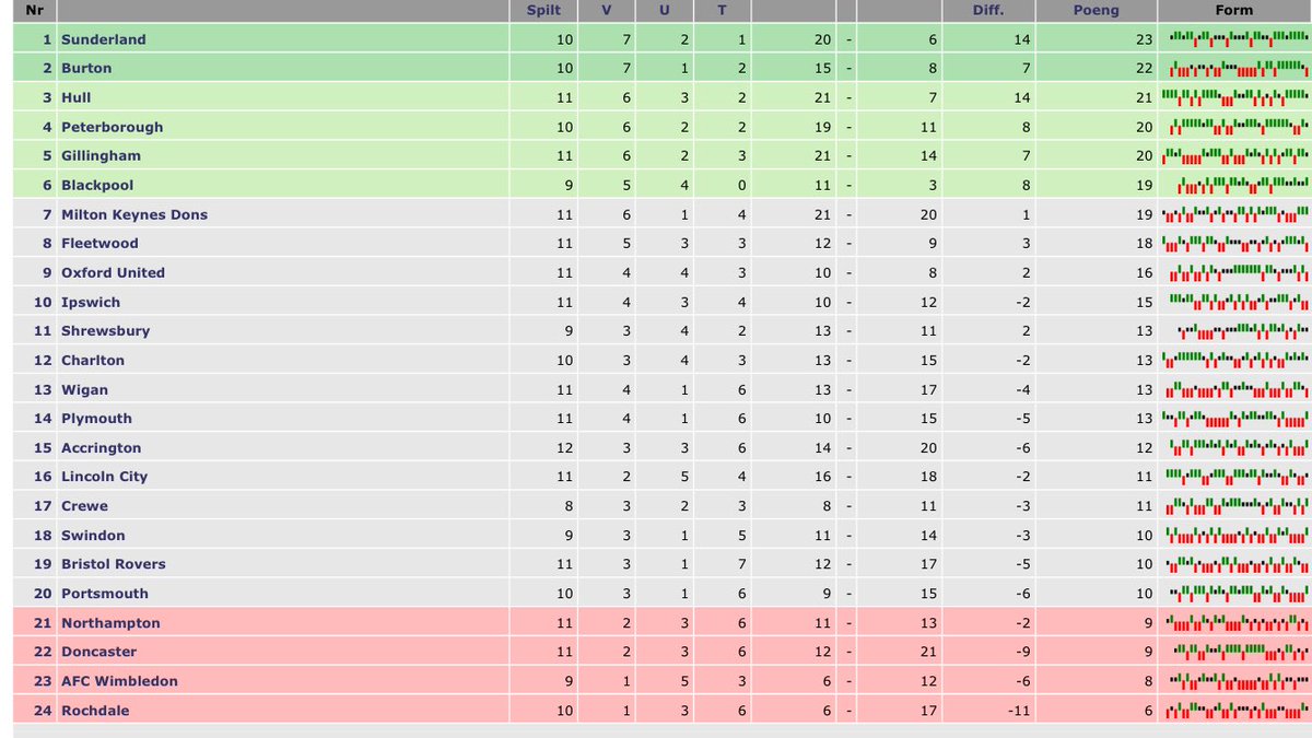 MancienneTable's tweet image. Still in the promotion mix! We will bounce back! #brewers #bafc