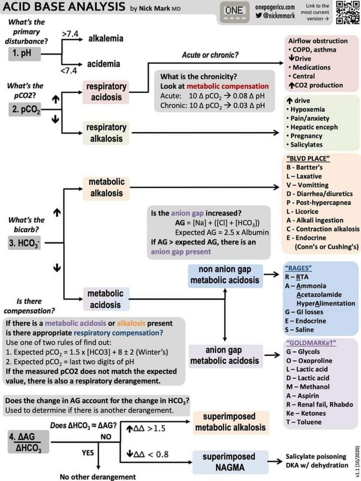 DYK248's tweet photo. Acid Base Analysis
#NickMark https://t.co/SODl7UtBYz