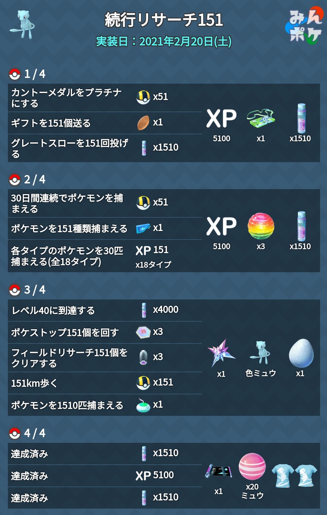 ポケモンgo攻略 みんポケ 続行リサーチ151の全タスクとリワードが判明しました 3ページ目クリアで色違いミュウ 4ページ目クリアで色ミュウシャツ ミュウのアメ T Co 8mywieaxke ポケモンgo T Co Cnrj4oq45q Twitter