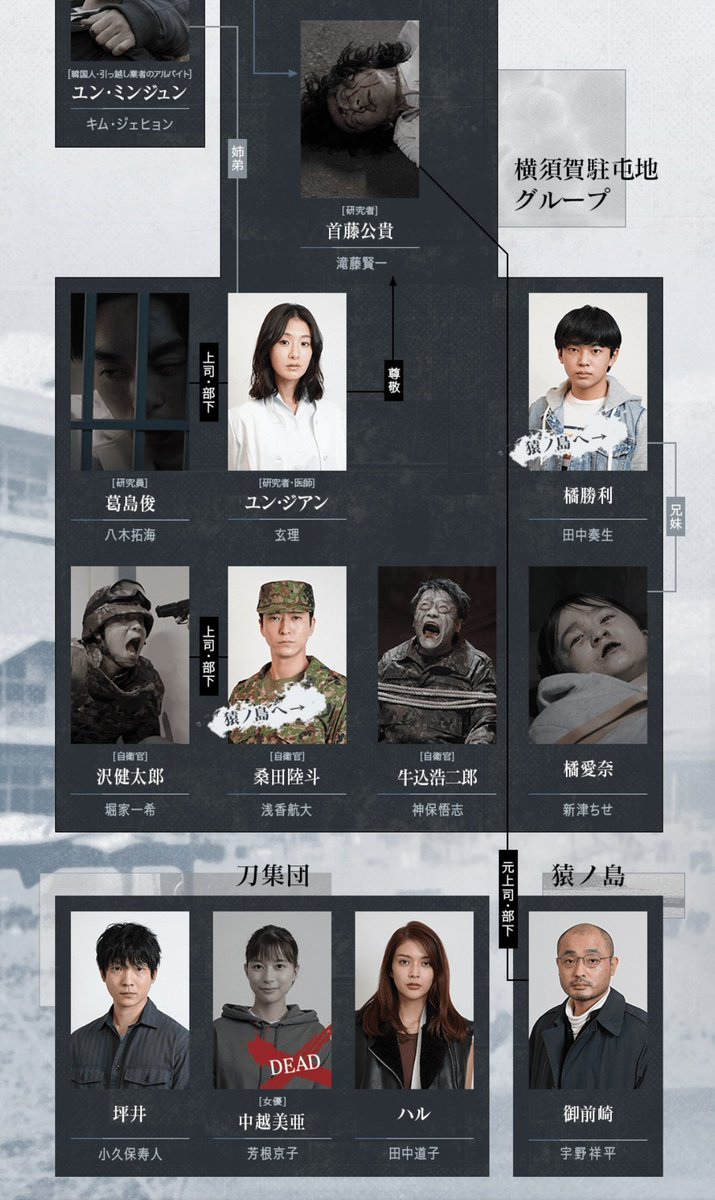 いち 君と世界が終わる日に 相関図遷移 初回前 最終回後 いち 君と世界が終わる日に 相関図遷移 初回前 最終回後