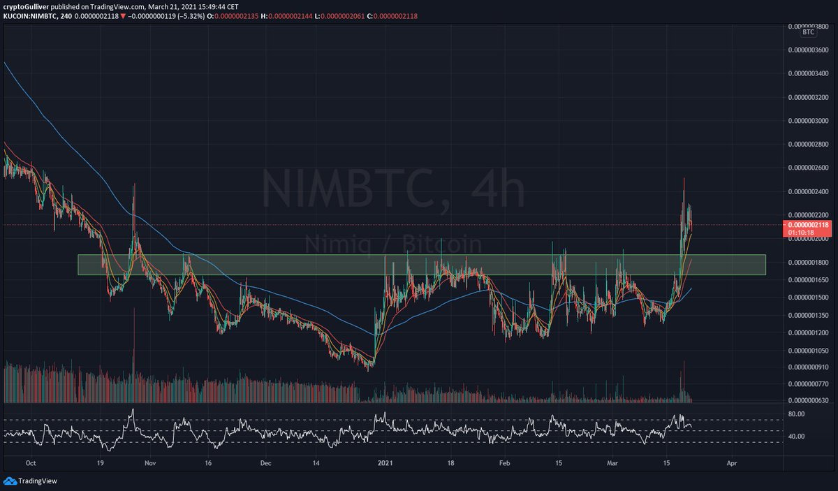 cryptogulliver's tweet image. Un joli bottom arrondi. La neckline vient de casser 🚀 Maintenant, le support doit tenir. Si c'est le cas, aucune raison de ne pas continuer la hausse.