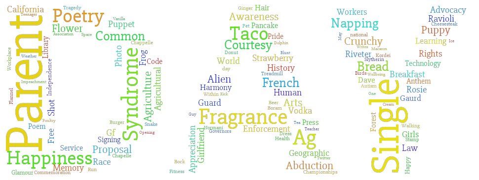 WhatNDII's tweet photo. It's National Fragrance Day Today https://t.co/AXJTL4GSOK