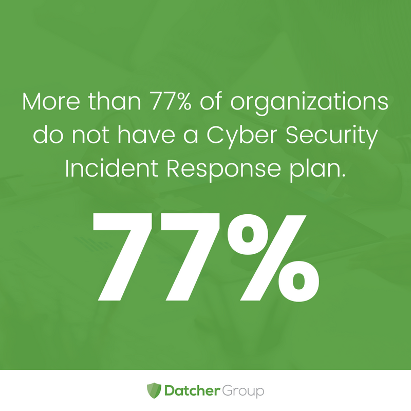 DatcherSecure's tweet photo. 😫 What’s worse? An estimated 54% of companies say they have experienced one or more attacks in the last 12 months.

🤔 Do you think you have a strong cybersecurity strategy?

#DatcherGroup #CybersecurityPlan #SecurityChallenges #CybersecurityStatistics https://t.co/DjIl1w4q9z