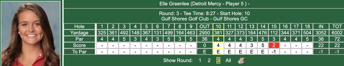 DetroitWG's tweet photo. Great start for Elle in the final round of the Bama Beach Bash #DetroitsCollegeTeam #HLGolf https://t.co/UBQU8st45o
