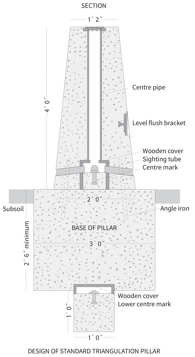 OrdnanceSurvey's tweet photo. Discover the inner workings of a trig pillar👇
#SundayThoughts https://t.co/58SPJmPxvf
