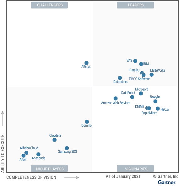 S_Grodzietzki's tweet photo. #Developers, #DataScientists, #Techies! @IBM was announced as Leader in 2 Gartner #MagicQuadrants: the 2021 MQ for #Cloud #AI #Developer Services + the 2021 MQ for #DataScience & #MachineLearning Platforms:
https://t.co/SBUN9MoerS
#DEVCommunity #100DaysOfCode #DeepLearning #code https://t.co/MhICoP0TCA