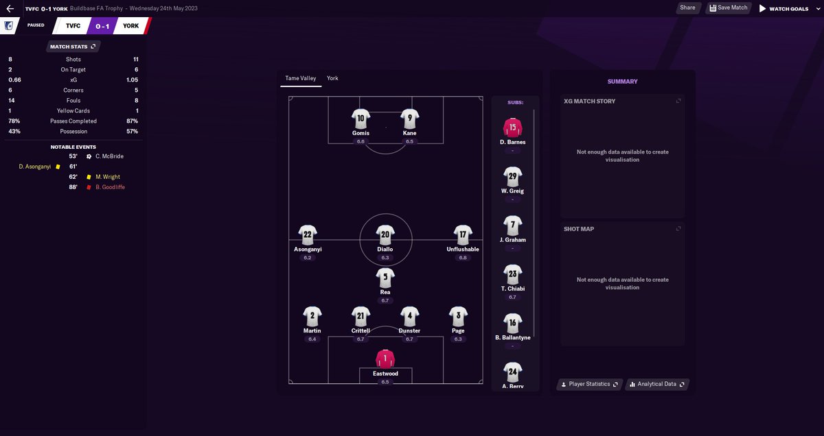 tamevalleyfc's tweet photo. Tame Valley have reached their 1st cup final of the save! Unfortunately, they lost 1-0 to York in the FA Trophy. #FM21 https://t.co/q9dfs4RhfY