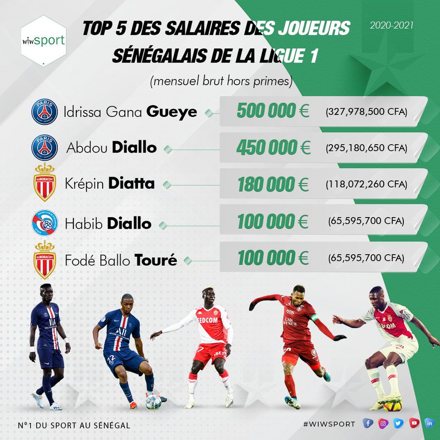 Découvrez le top 10 des salaires des joueurs sénégalais en Ligue 1 cette  saison
