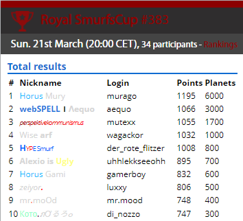 SmurfenNet's tweet photo. Smurfscup Royal results of 21-3-2021
https://t.co/9YKL1BTzB3 https://t.co/XOyovghM7s