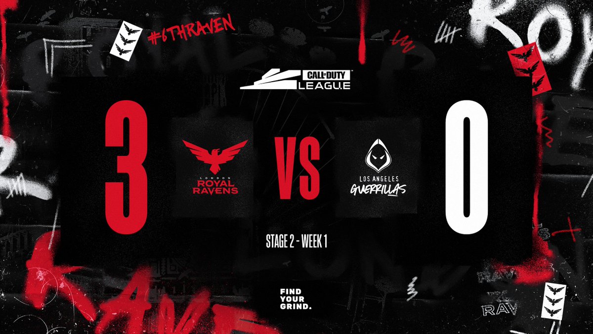 RoyalRavens's tweet photo. They think it's all over? It is now!

We start off Stage 2 with a BANG, sweeping @LAGuerrillas.

GGs to them. #LRR #6thRaven https://t.co/dolPD37IdX