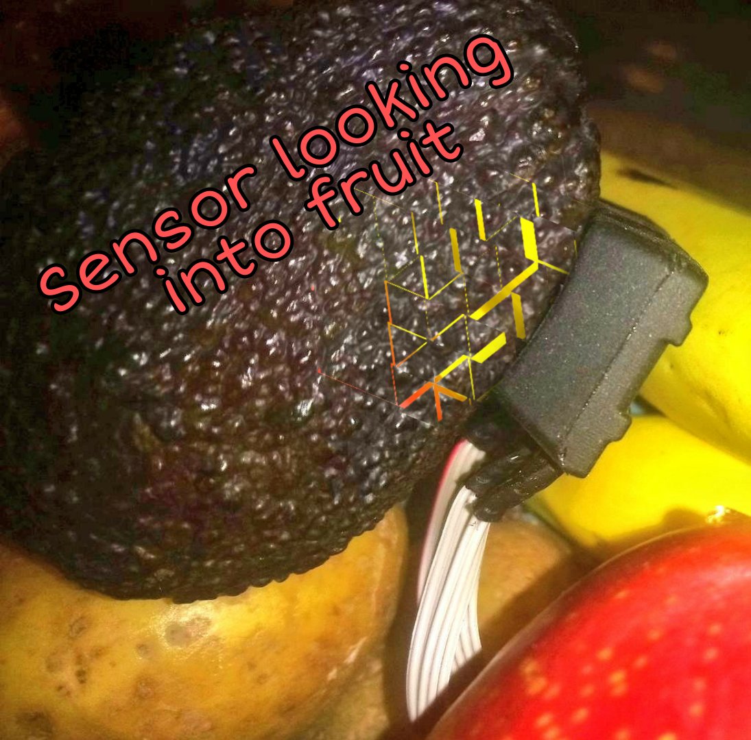 #Avocado quality is getting transparent
