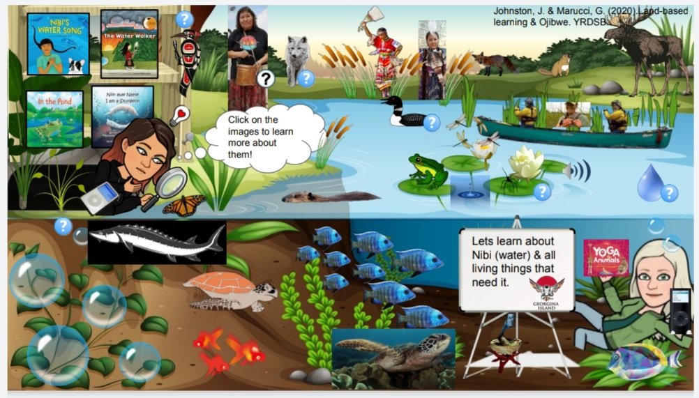 Hey folks, as we head into World Water Day tomorrow I thought I would reshare this resource that <a href="/maruccig/">Gina Marucci</a> and I created.  They can be found on website we created to support Ojibwe &amp; land-based learning opportunities. All pics are clickable for learning. jodijohnston4.wixsite.com/website/land-b…