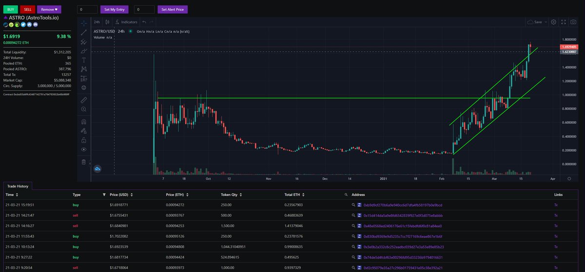 AstroTools.io tweet media