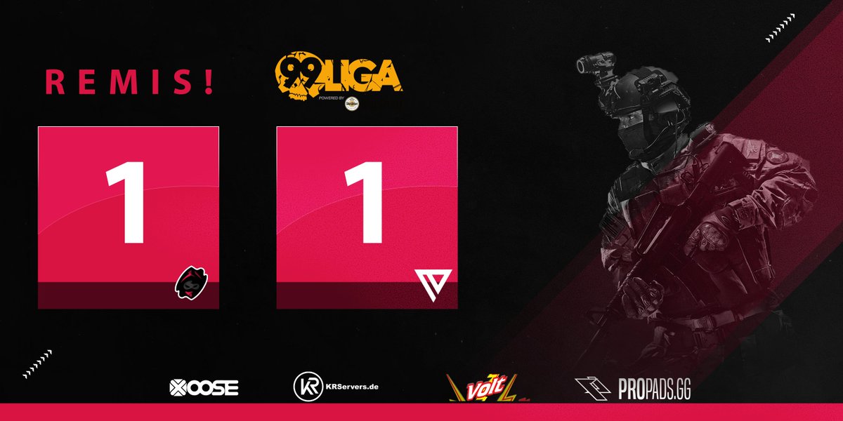 Der heutige Spieltag gegen <a href="/esportsovc/">OvacioN eSports</a> . In der <a href="/99DAMAGEde/">99Damage</a> geht unentschieden aus, beide Matches liefen über die volle Länge. Der nächste Spieltag ist voraussichtlich der 28.03.

11HOODS wünscht euch allen einen schönen Start in die neue Woche.

#beone #hoodyourself