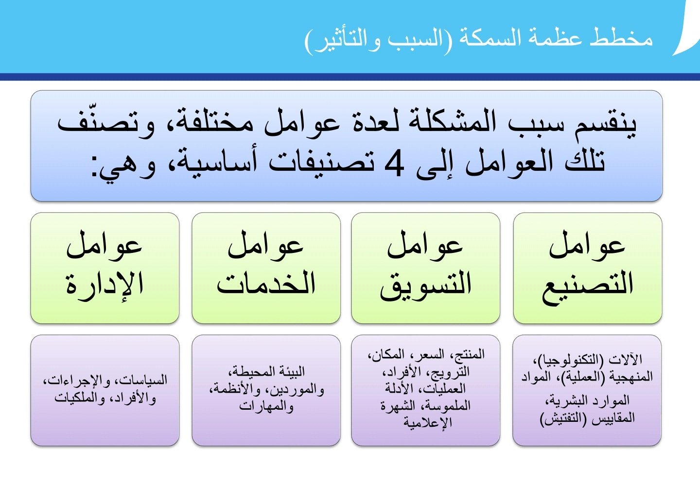 فن القيادة on Twitter: "احد الادوات الفعالة التي تساعد في حل المشكلات ...