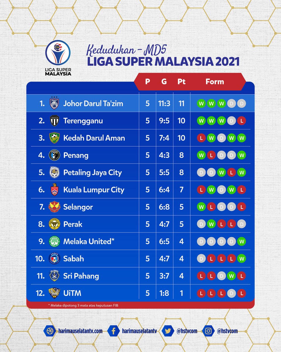 result liga super 2017