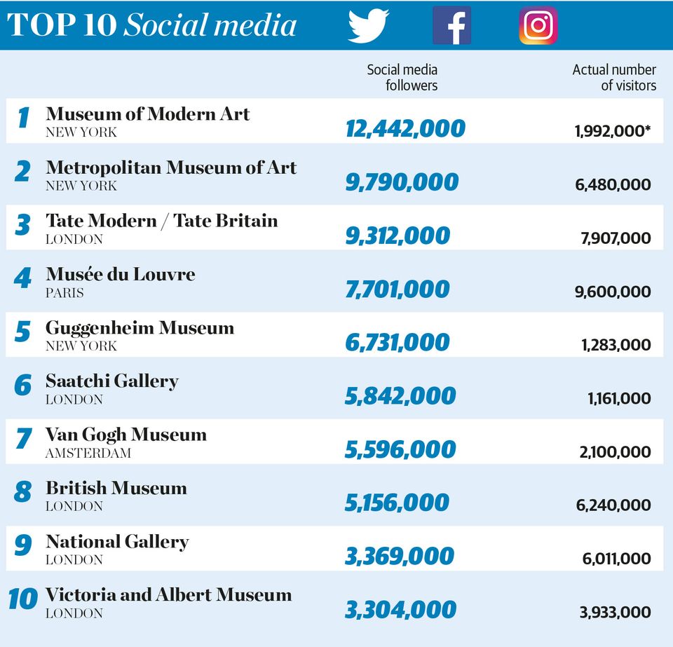 So how it looks now? All visitors become followers?