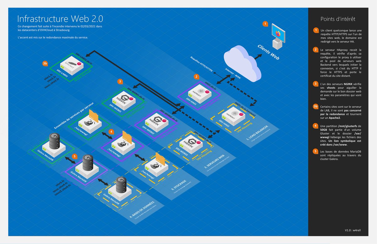 ~/w4rell.sh tweet media