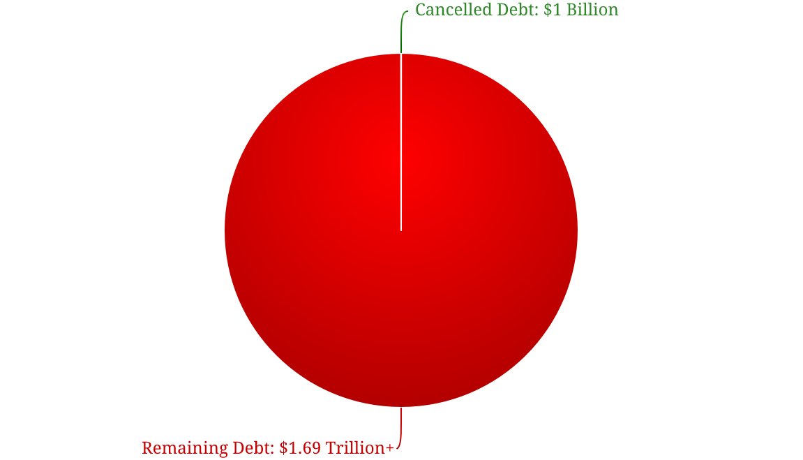 JordanUhl's tweet photo. Some context: https://t.co/ETAGlwI4QX