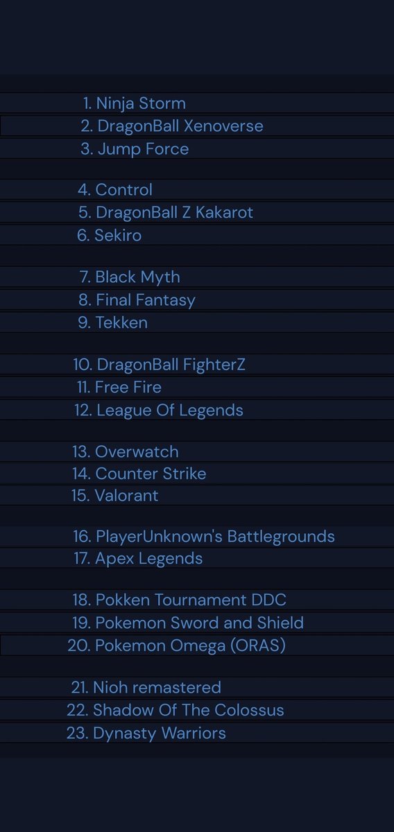 GameblastTube's tweet photo. https://t.co/JY537zLKIO

#Top #Games #Ranking #NinjaStorm #DragonBallXenoverse #JumpForce #DragonBallZKakarot #Sekiro #BlackMyth #PokemonSwordandShield #FinalFantasy #FreeFire #TEKKEN #DragonBallFighterZ #LeagueOfLegends #Overwatch #CounterStrike #Valorant #Apex https://t.co/wbltR9THUS