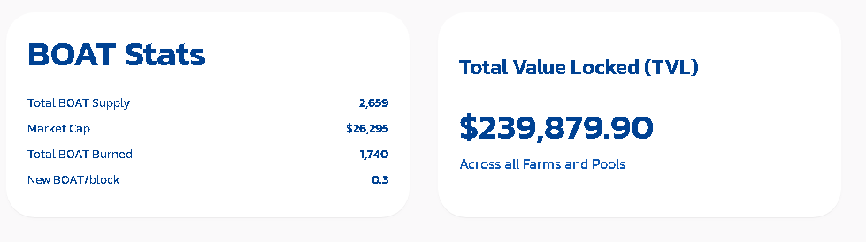 ConquerSwap's tweet image. What a day this one is!
Strong lauch with already almost 240,000$ locked!
Lets conquer BSC guys!! 👊
#BSC #YieldFarming #BOAT #DeFi