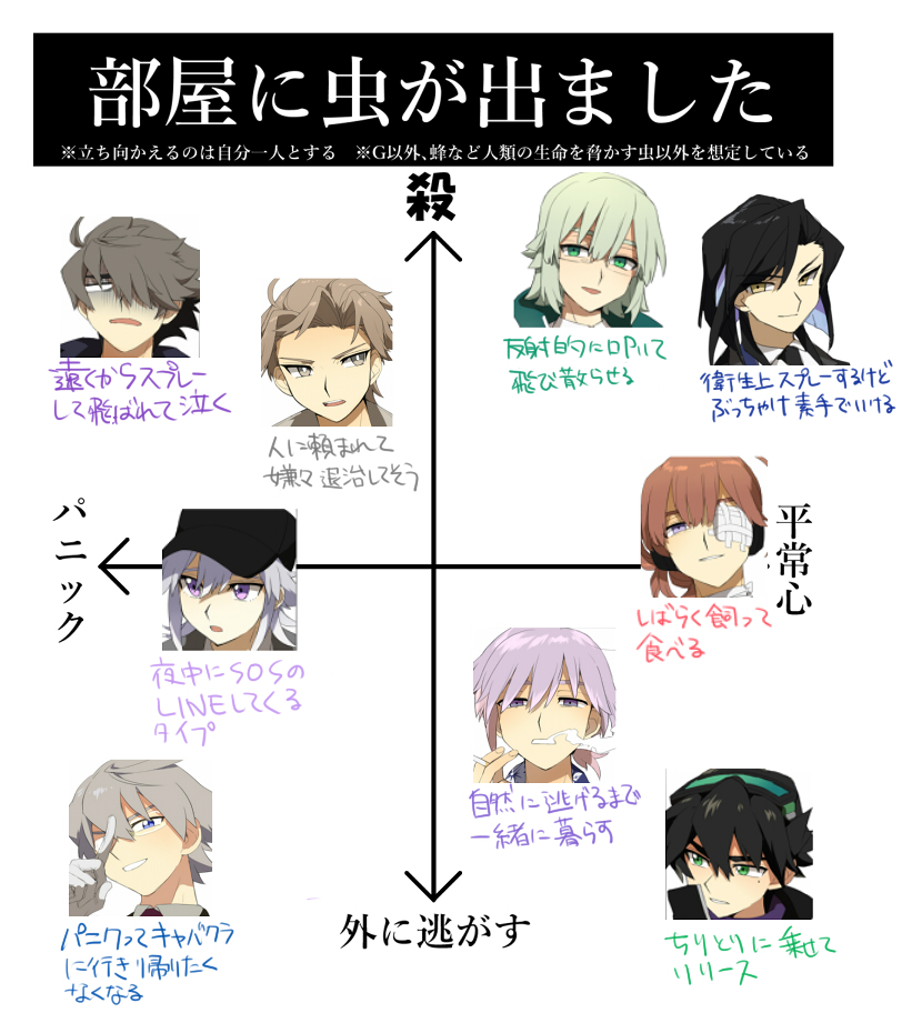 むしが出たらのやつ テンプレお借りしました 