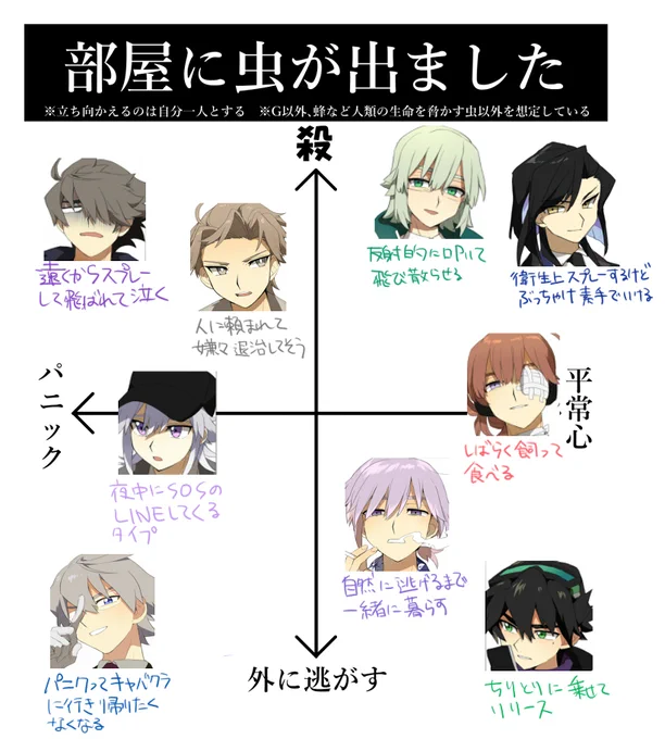 むしが出たらのやつ テンプレお借りしました 