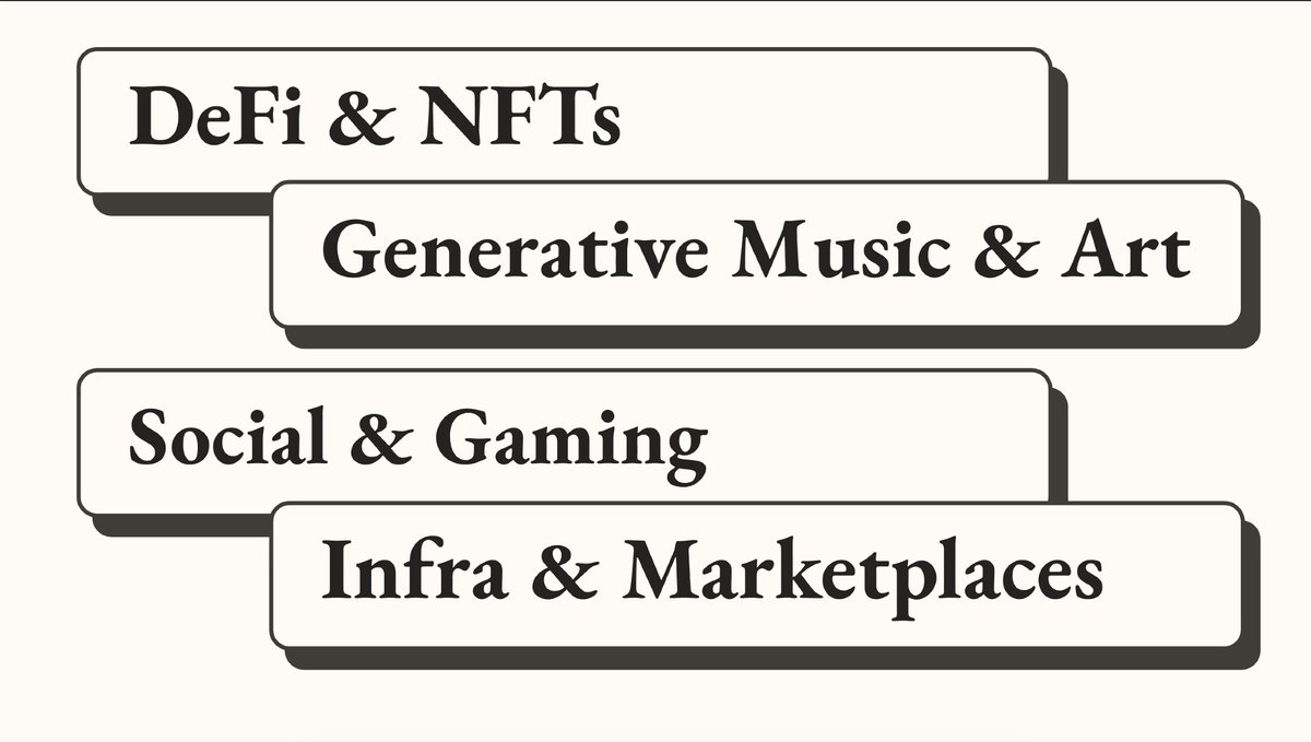 Sim_Pop's tweet image. Sunday #NFT Day - pretty sure these numbers are almost double anything we've seen at @ETHGlobal before...

40% beginners &amp;amp; 15% artists - so excited to get judging!