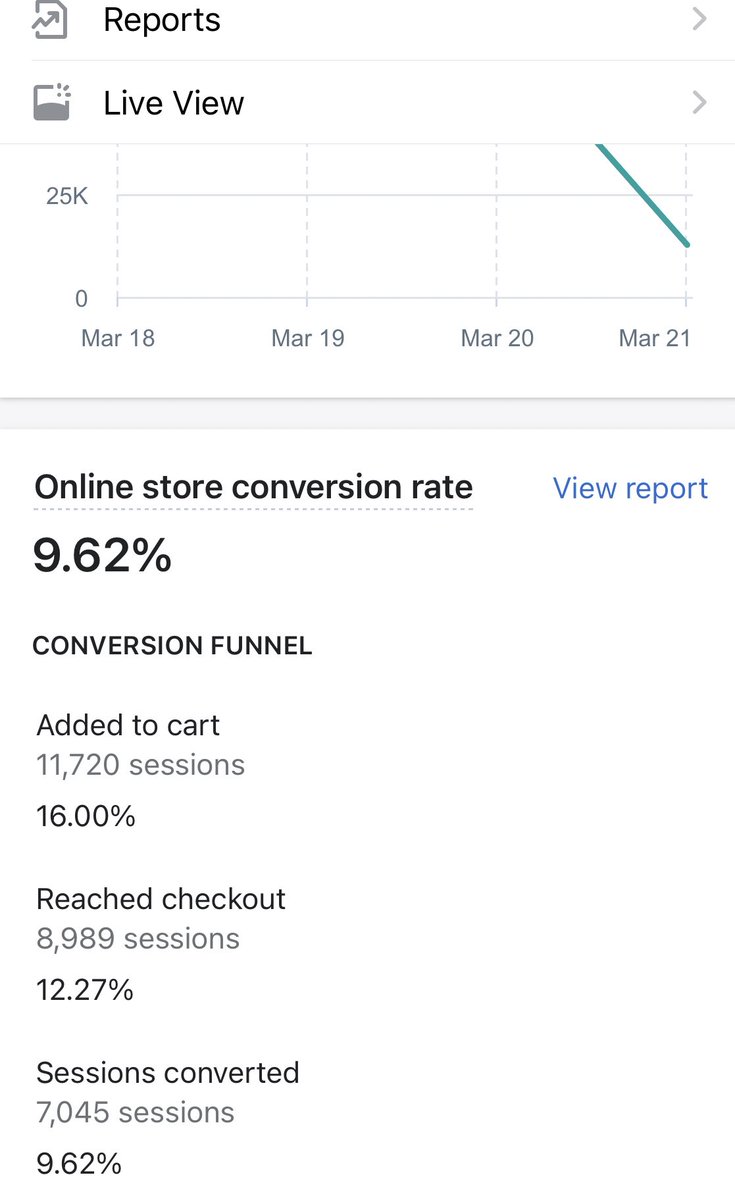 nickm1k's tweet photo. One of the biggest factors in helping me to scale as fast and hard as I have is having a great conversion rate

Without having a solid 7-10% conversion rate on cold, broad traffic I would be able to achieve anywhere near the scale I’m at currently

\\ CONVERSION THREAD // https://t.co/dlGfiPLLVt