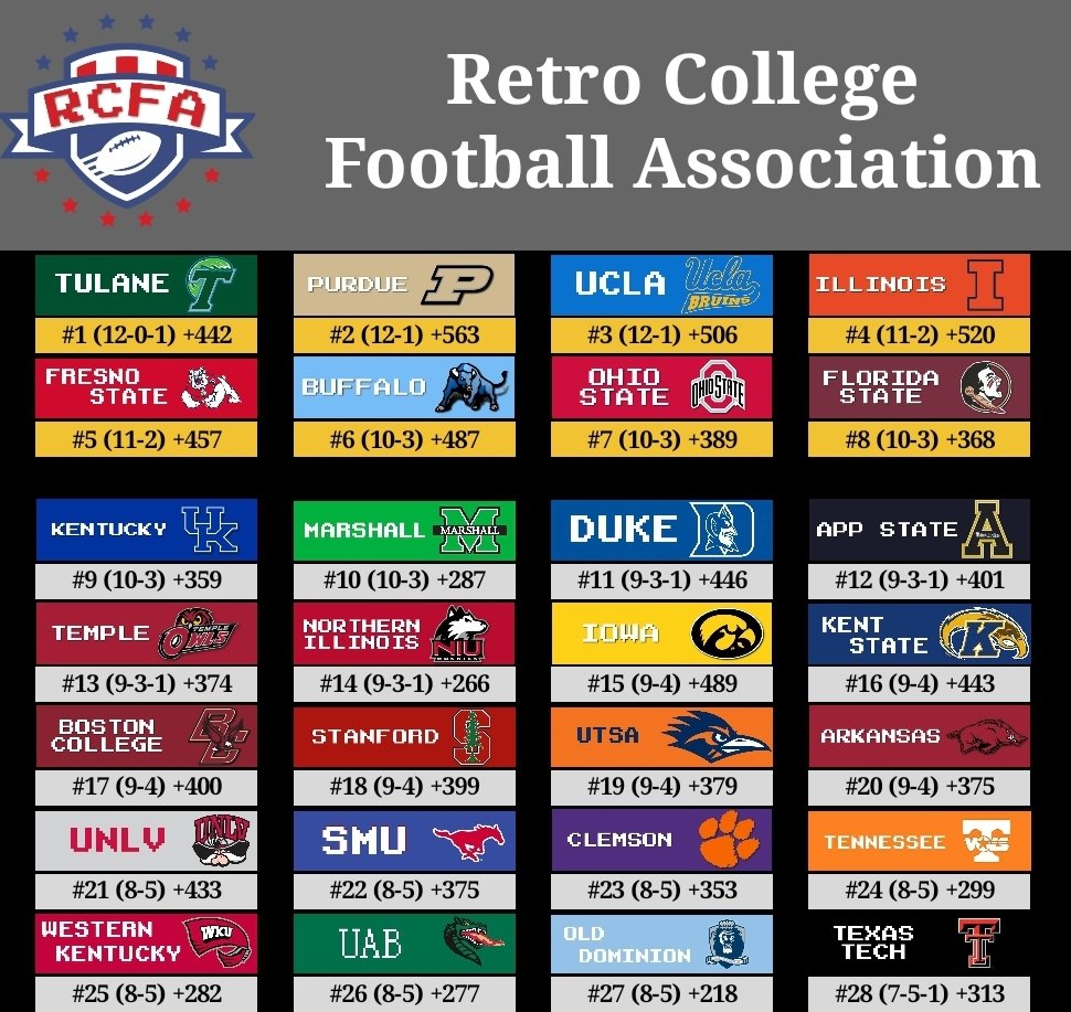 Retro College Football Association tweet media