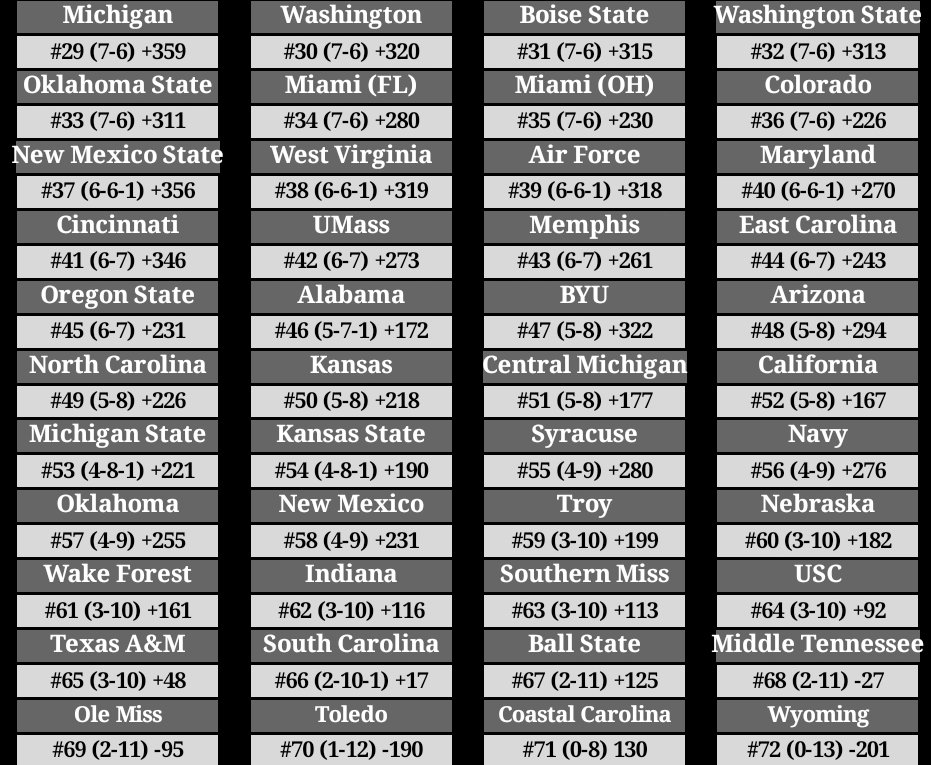 Retro College Football Association tweet media