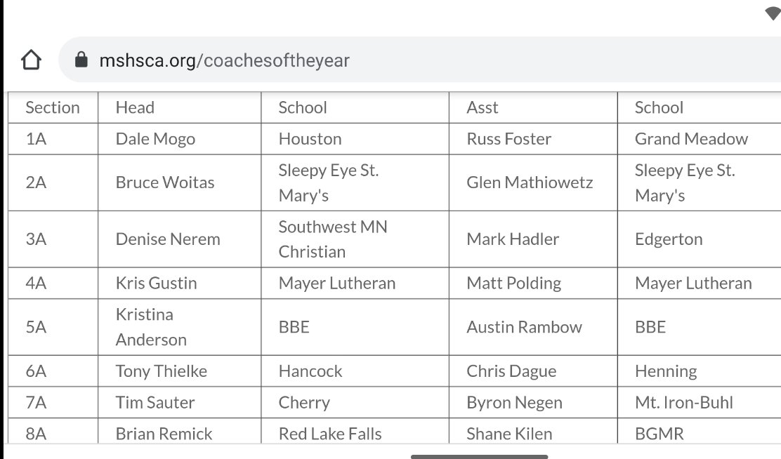 Congratulations to <a href="/DagueChris/">Chris Dague</a> on winning the Section 6A Assistant Coach of the Year Award.  Very well deserving for a man that has done so much for the girls, myself and our program.  Congrats Chris and thank you for all your hard work for all of us!