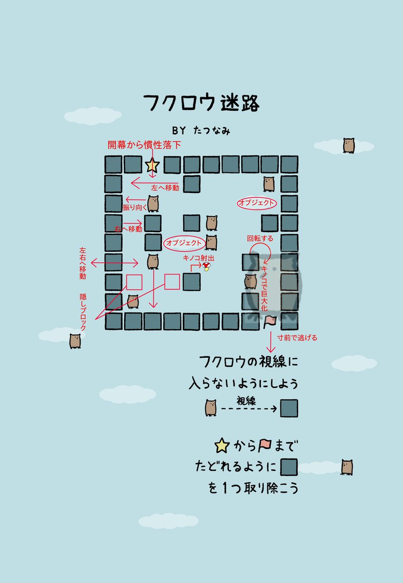 fnyafnyaaa's tweet photo. @qrostar しょぼんのアクションをやり過ぎて疑心暗鬼になってる人
『これ無理ゲーだ！！』 https://t.co/3sSwk7ByIm