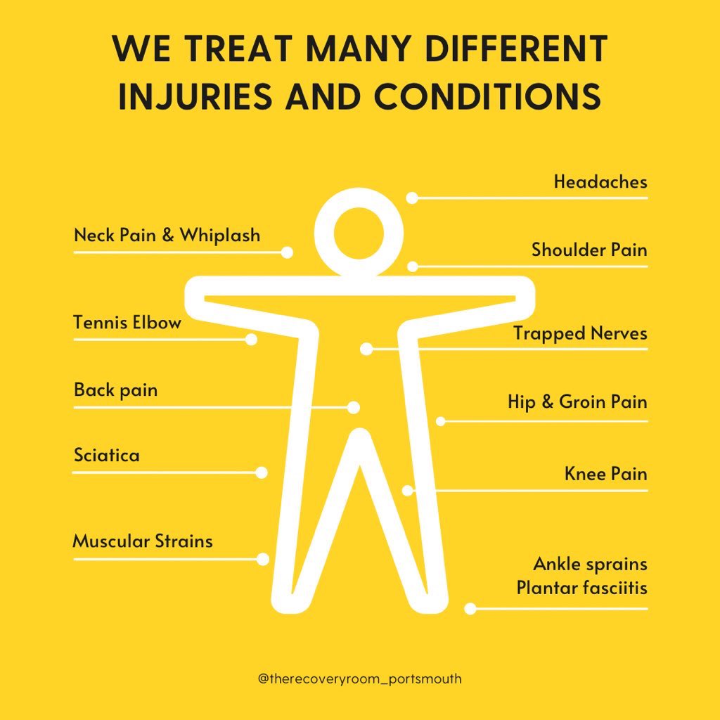 RecoveryRoom_'s tweet photo. We specialise in sports injuries, but our expertises doesn’t stop there. Our knowledge, skill base and experience of musculoskeletal injuries means we provide a range of treatments and rehabilitation for both sports and non-sports related injuries. #sportstherapist https://t.co/11h3oT7h27