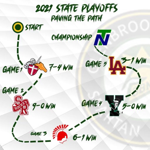 Gbn Hockey Gbnhockey Twitter